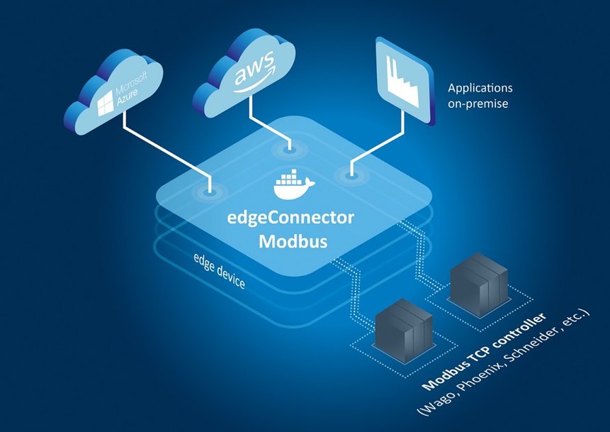 Softing Introduces Software Module for Connecting Modbus TCP Controllers to IIoT Applications